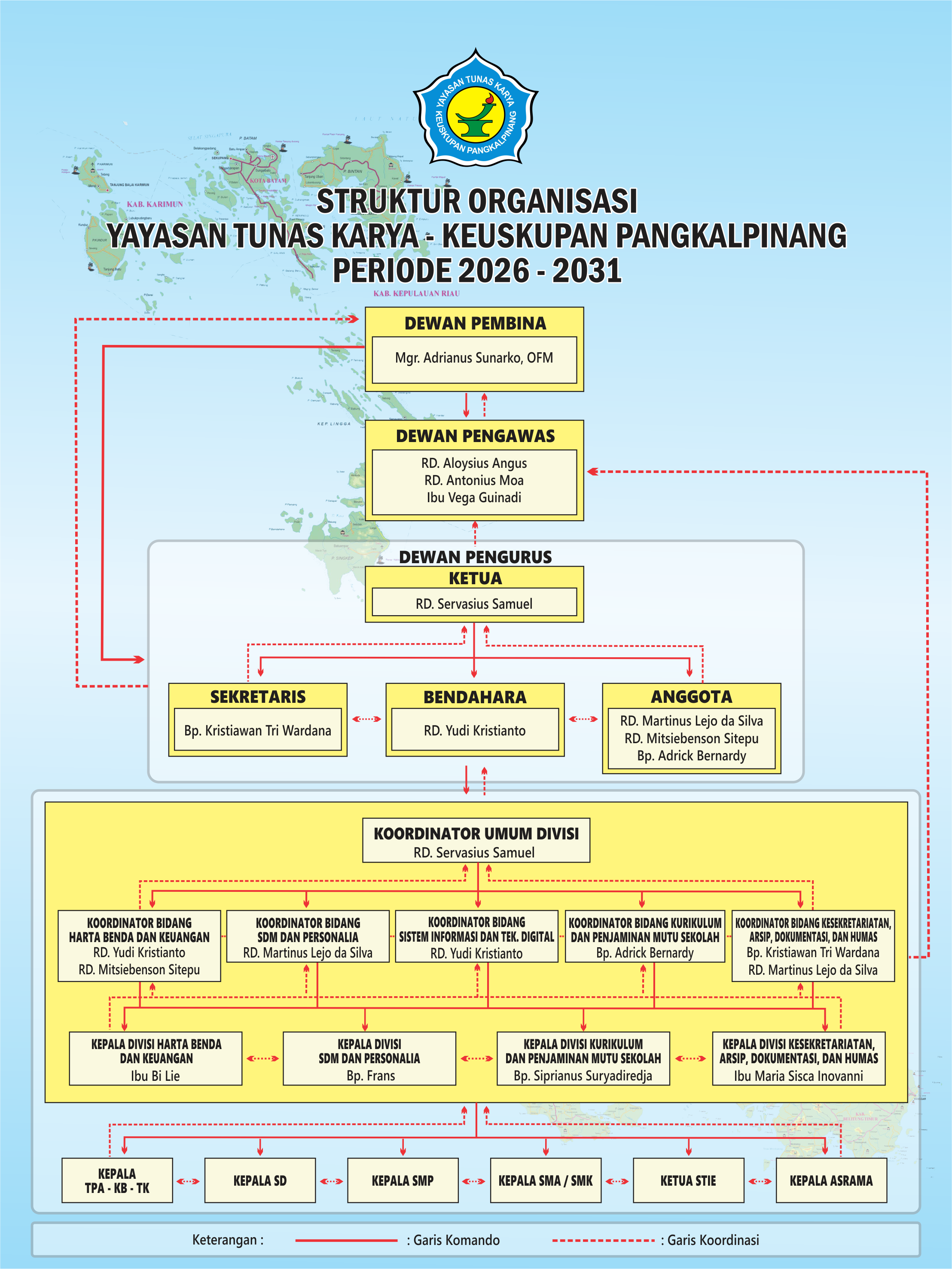 Struktur Organisasi