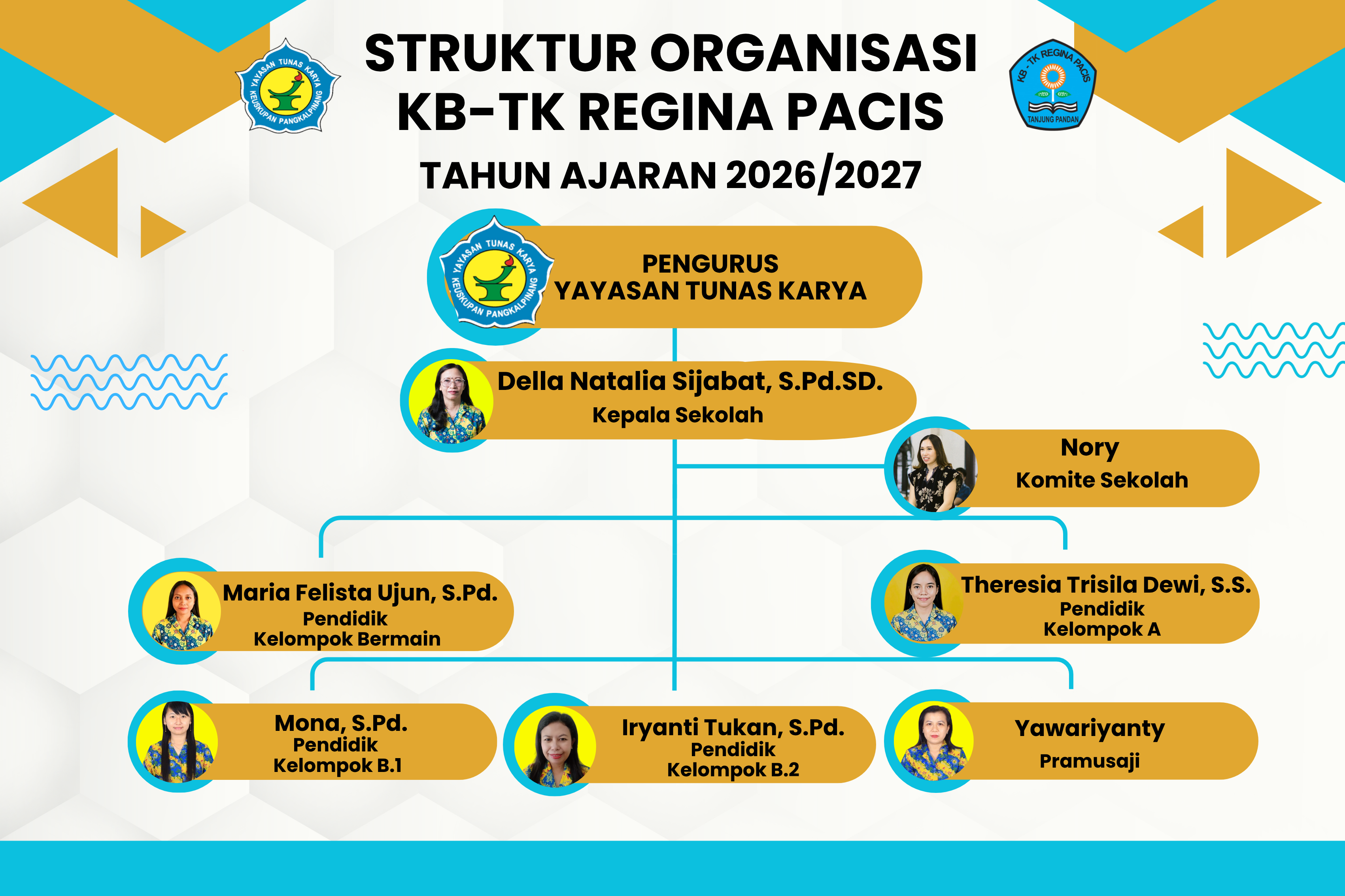 Struktur Organisasi Sekolah